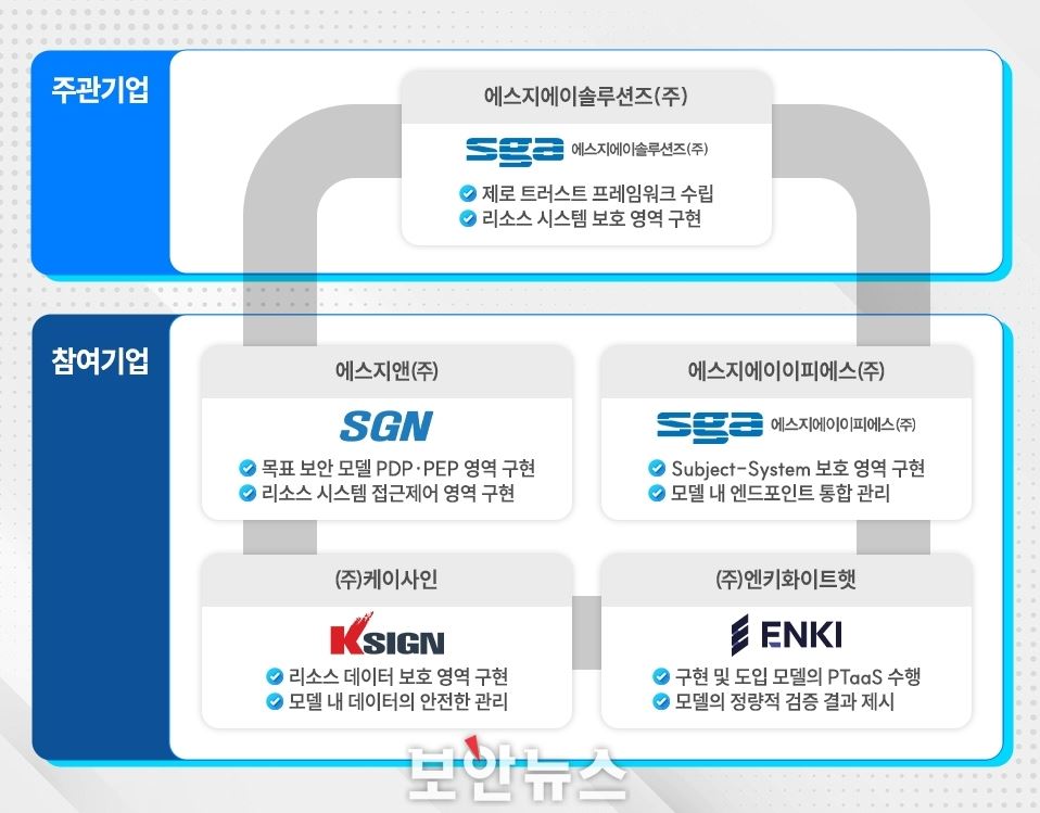 보도자료 이미지